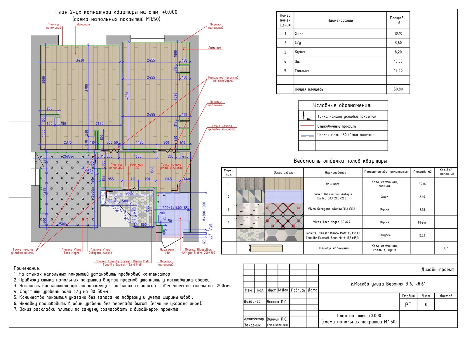 средиземноморский стиль для молодой семьи