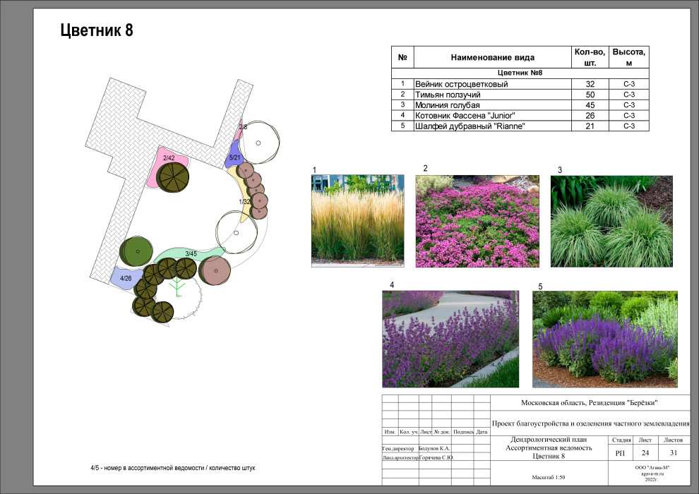 Резиденция Берёзки.