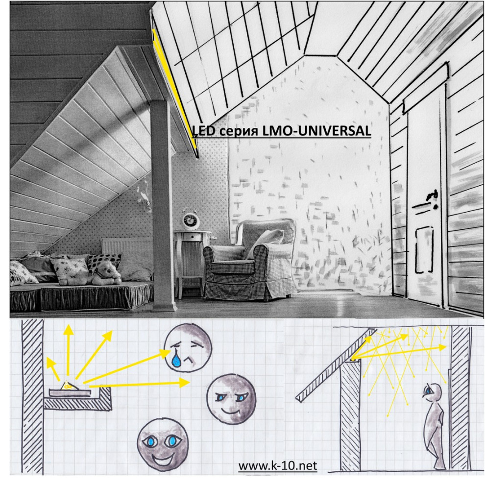 Обложка проекта: Освещение мансарды отраженным светом