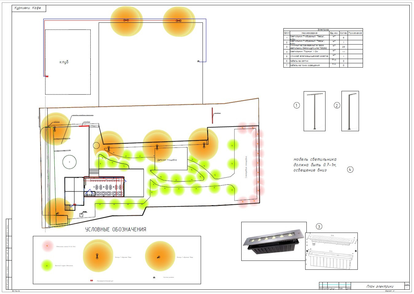 Куркиёки. Кафе