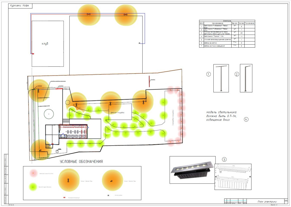 Куркиёки. Кафе