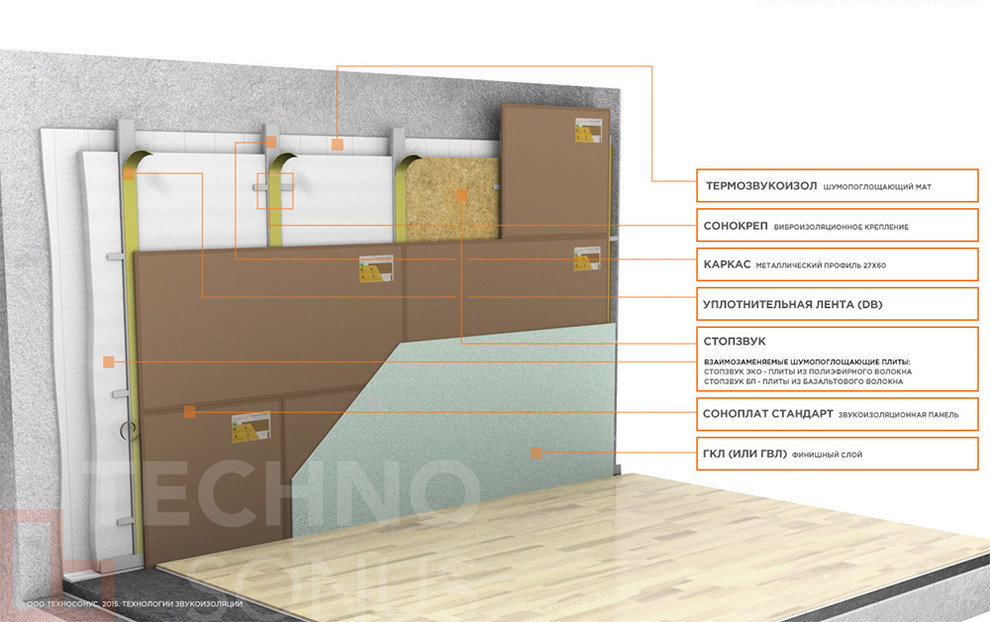 Звукоизоляция стен