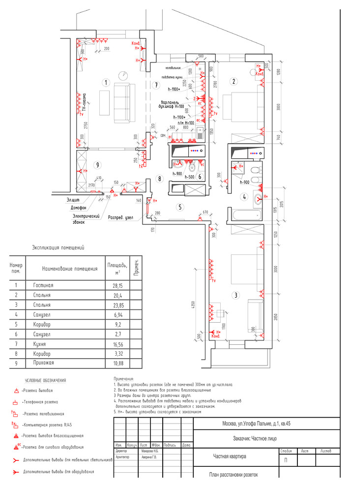 кв. Планы необходимые для работы