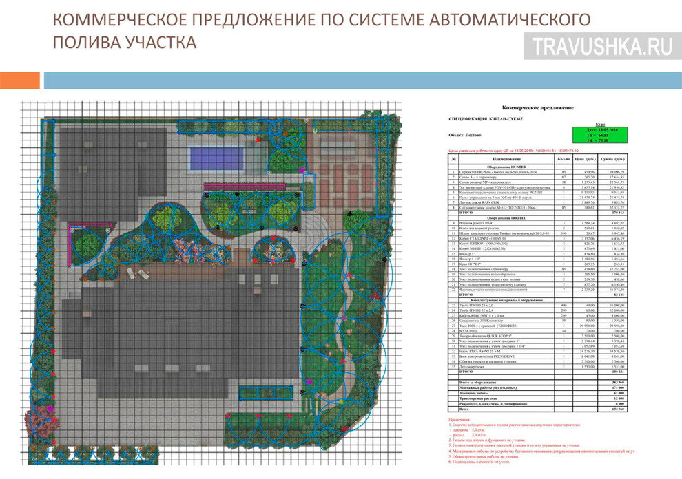 Схема автоматического полива и КП для участка 20 соток