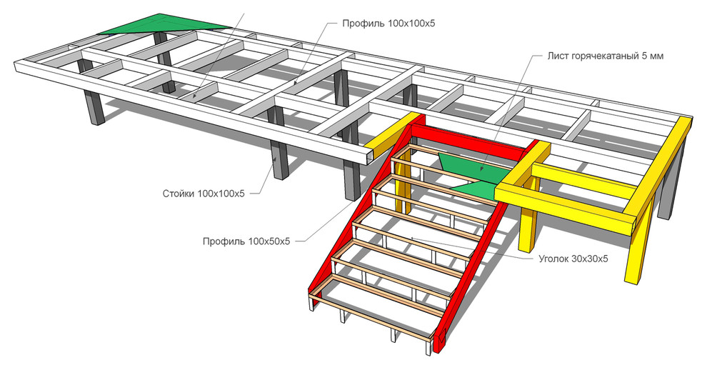 Входная группа