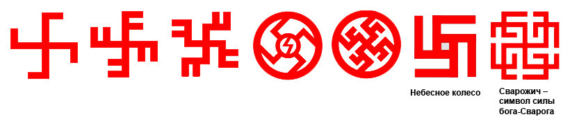 Защитить и украсить: Символика и орнаменты резных наличников