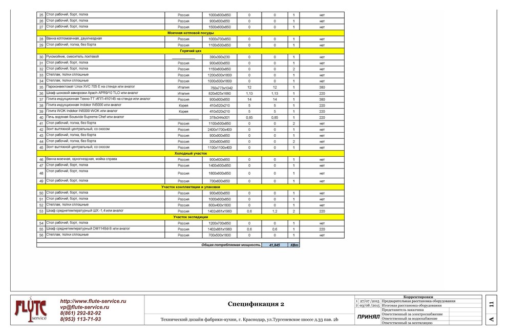 Технический дизайн фабрика-кухня