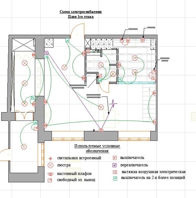 Квартира в стиле LOFT в Москве