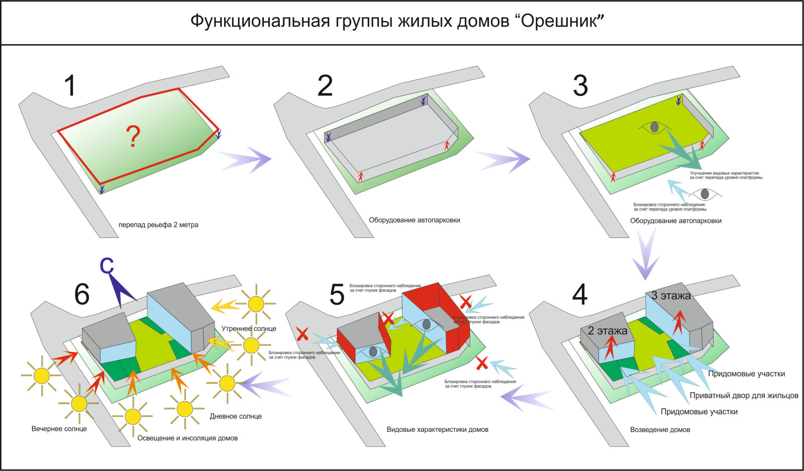 Группа жилых домов “Орешник” в районе Вильнюса Лаздинелиай