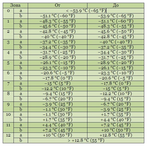 Климатические зоны: Что вам нужно про них знать