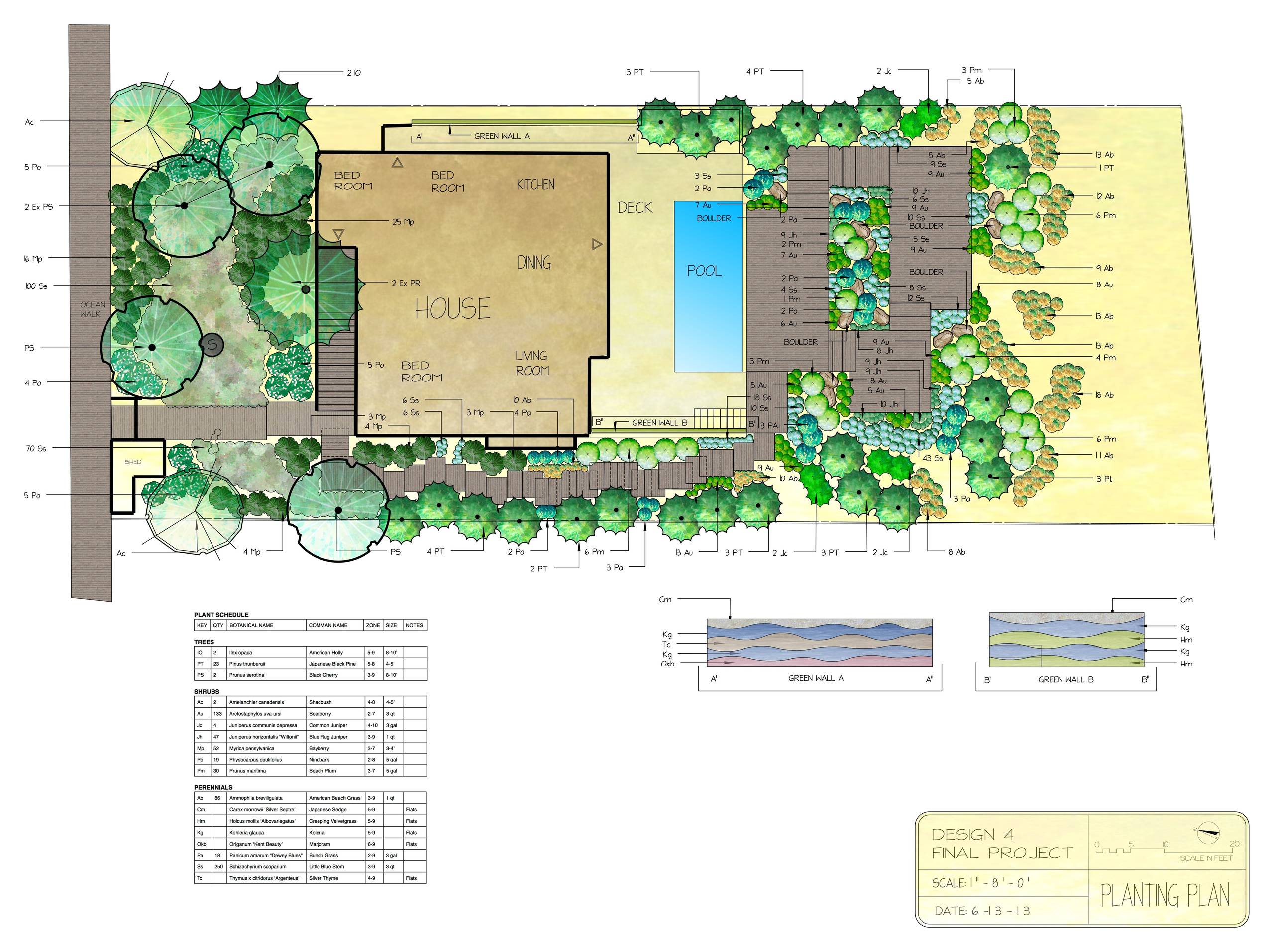 Планировка: Участки при таунхаусах — что учесть